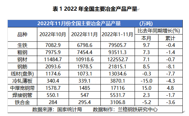 钢材链品种基础产业包括_钢材品种及产业链基础_钢材链品种基础产业有哪些