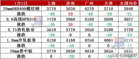 唐山螺纹钢材价格网_唐山螺纹钢材价格网站查询_唐山螺纹钢生产厂家