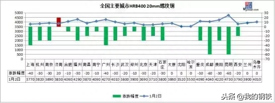 唐山螺纹钢材价格网站查询_唐山螺纹钢材价格网_唐山螺纹钢生产厂家