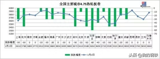 唐山螺纹钢材价格网_唐山螺纹钢材价格网站查询_唐山螺纹钢生产厂家