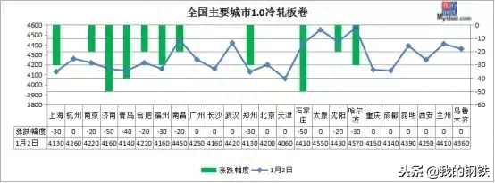 唐山螺纹钢生产厂家_唐山螺纹钢材价格网_唐山螺纹钢材价格网站查询