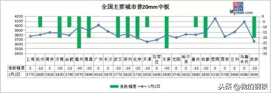 唐山螺纹钢材价格网_唐山螺纹钢材价格网站查询_唐山螺纹钢生产厂家