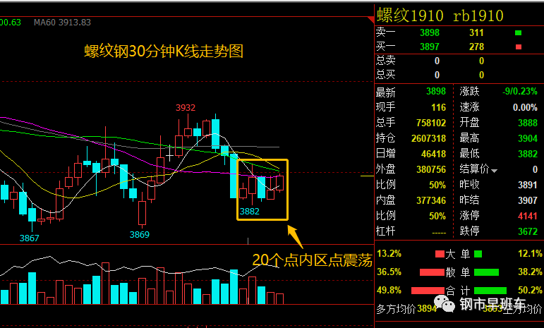 扬州钢材现货网价格_燕赵钢材现货网_钢材的期货和现货区别