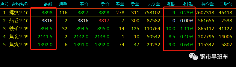 燕赵钢材现货网_钢材的期货和现货区别_扬州钢材现货网价格
