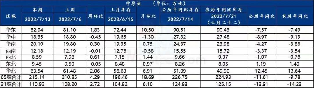 钢材市场价格走势_钢材走势价格市场分析_钢材走势价格市场行情