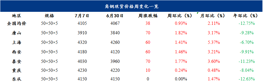 钢材走势价格市场分析_钢材走势价格市场行情_钢材市场价格走势