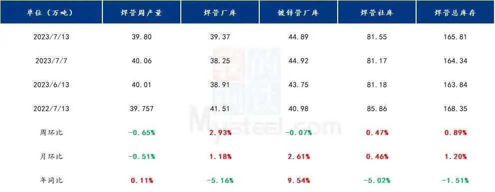 钢材走势价格市场行情_钢材市场价格走势_钢材走势价格市场分析