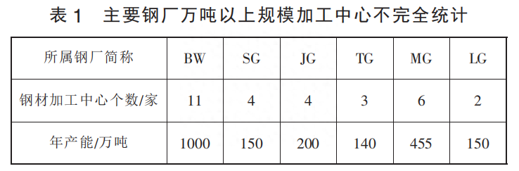 钢材品种及产业链基础_钢材的品种_钢材品种分类
