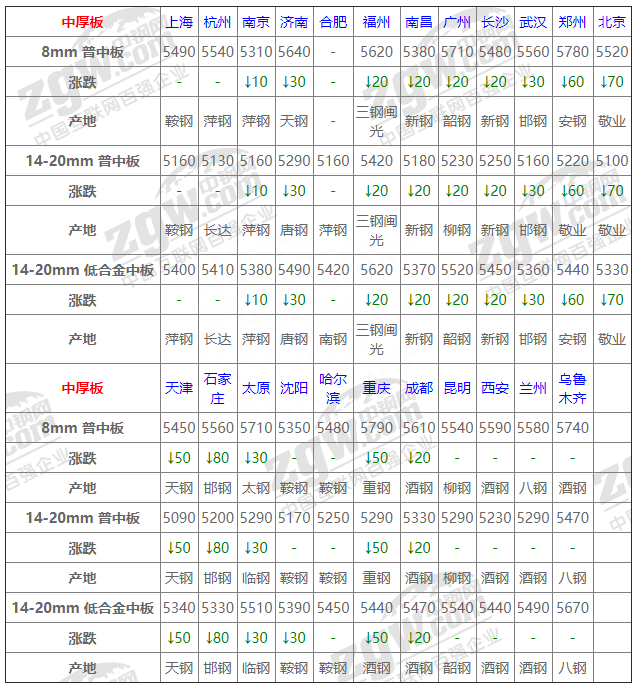 钢材价格查询网_钢材价格资讯_钢材信息价