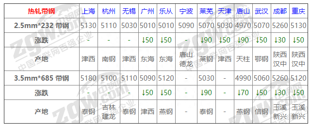 钢材价格查询网_钢材信息价_钢材价格资讯