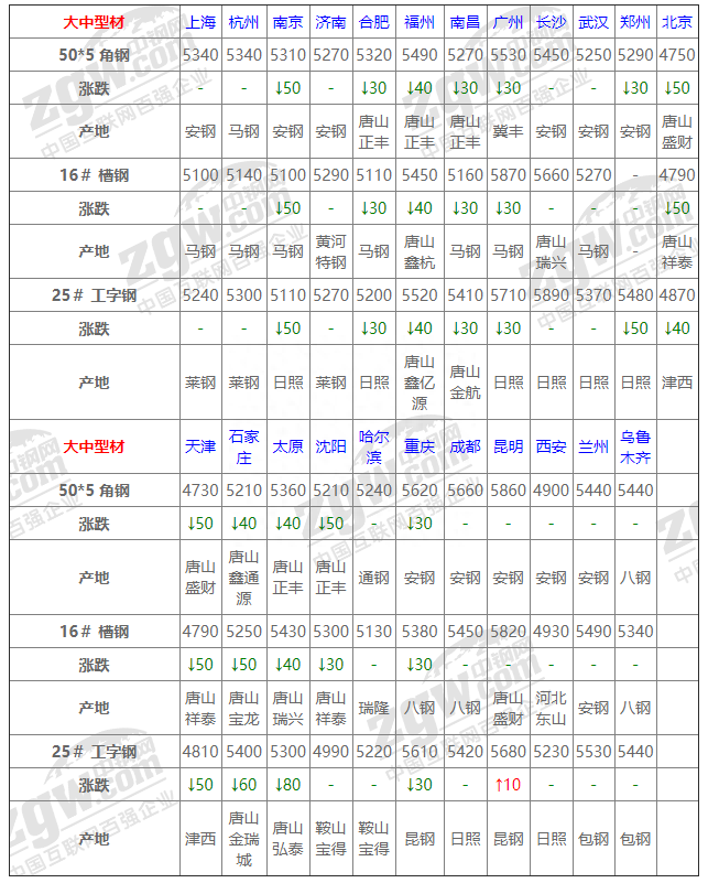 钢材价格查询网_钢材信息价_钢材价格资讯