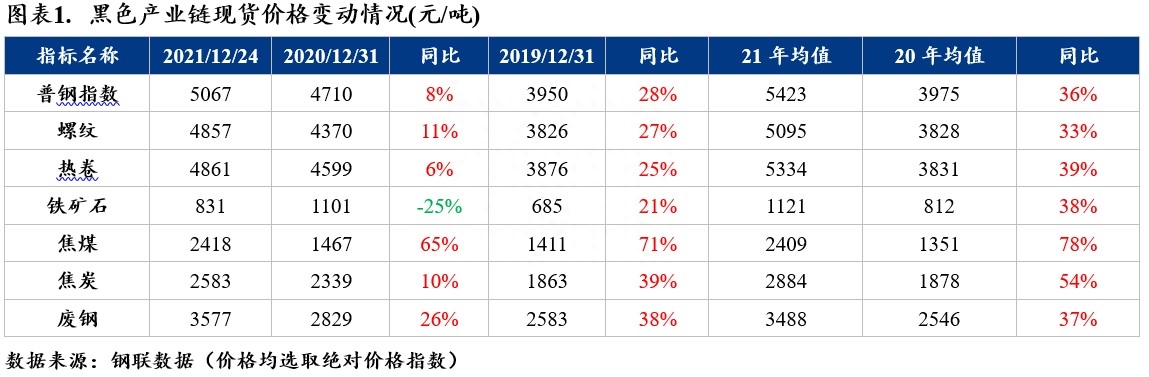 钢材的产业链_链钢钢材_钢材品种及产业链基础