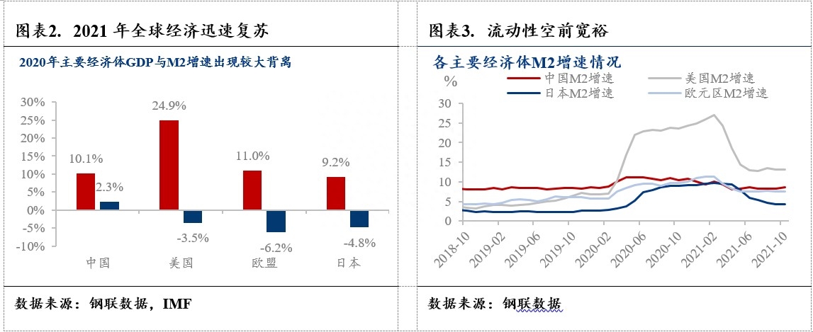 钢材的产业链_钢材品种及产业链基础_链钢钢材