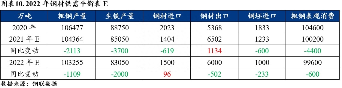 钢材品种及产业链基础_链钢钢材_钢材的产业链