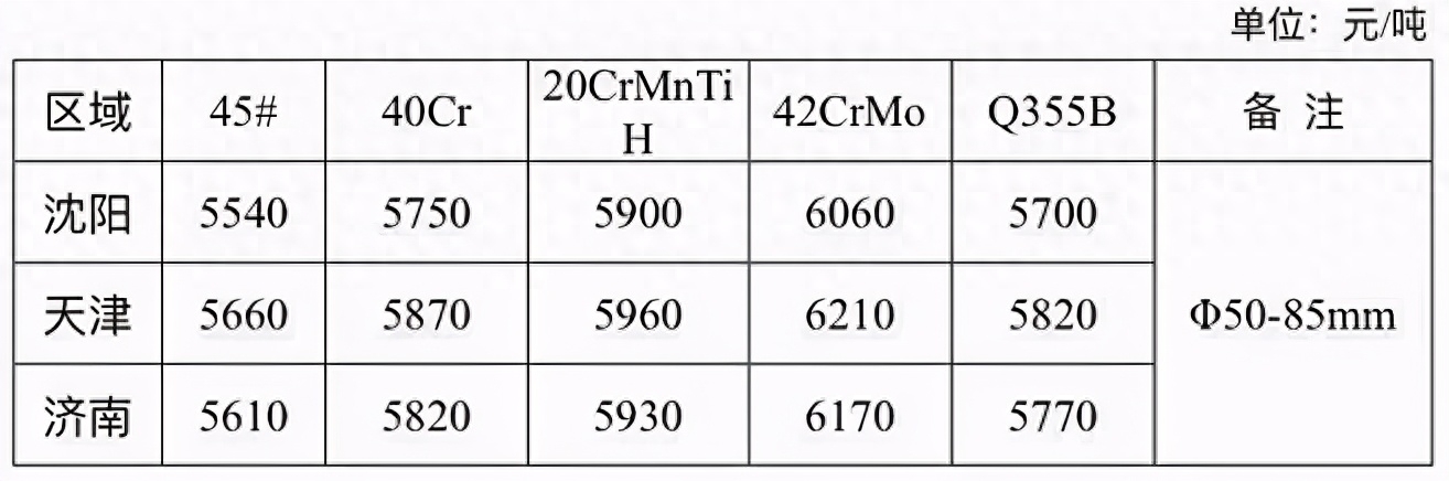 2015年螺纹钢材价格_唐山螺纹钢材价格网_保定市螺纹钢材价格