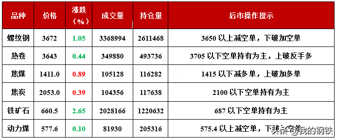 保定市螺纹钢材价格_唐山螺纹钢材价格网_螺纹钢材价格最新行情