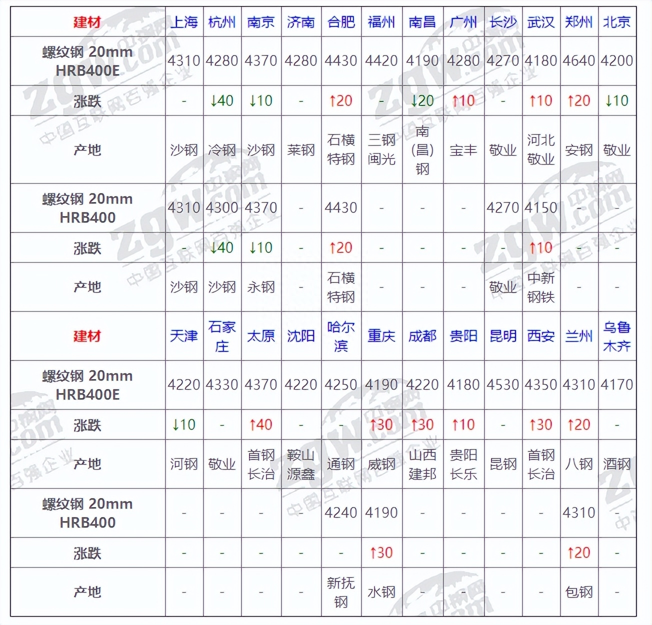 2011年螺纹钢材价_2016年天猫钢材发布价_钢材信息价