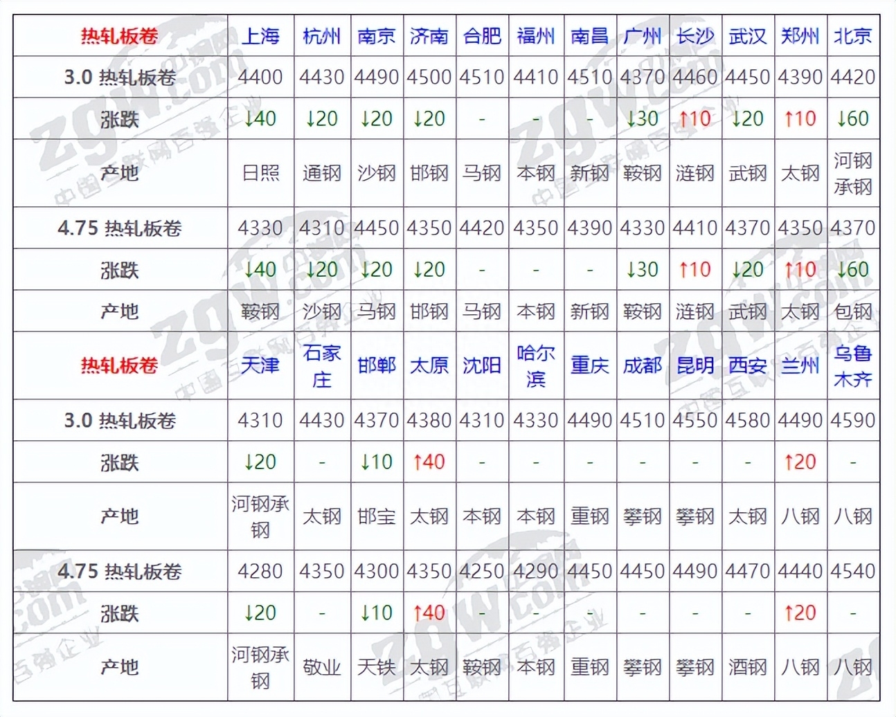 2011年螺纹钢材价_钢材信息价_2016年天猫钢材发布价