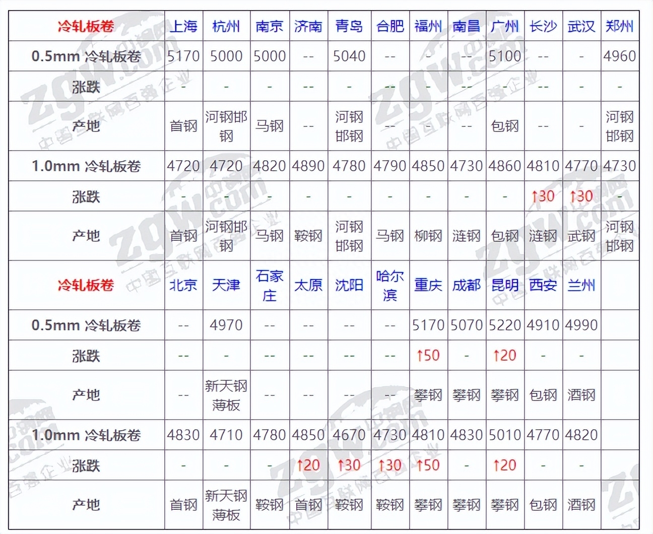 钢材信息价_2011年螺纹钢材价_2016年天猫钢材发布价