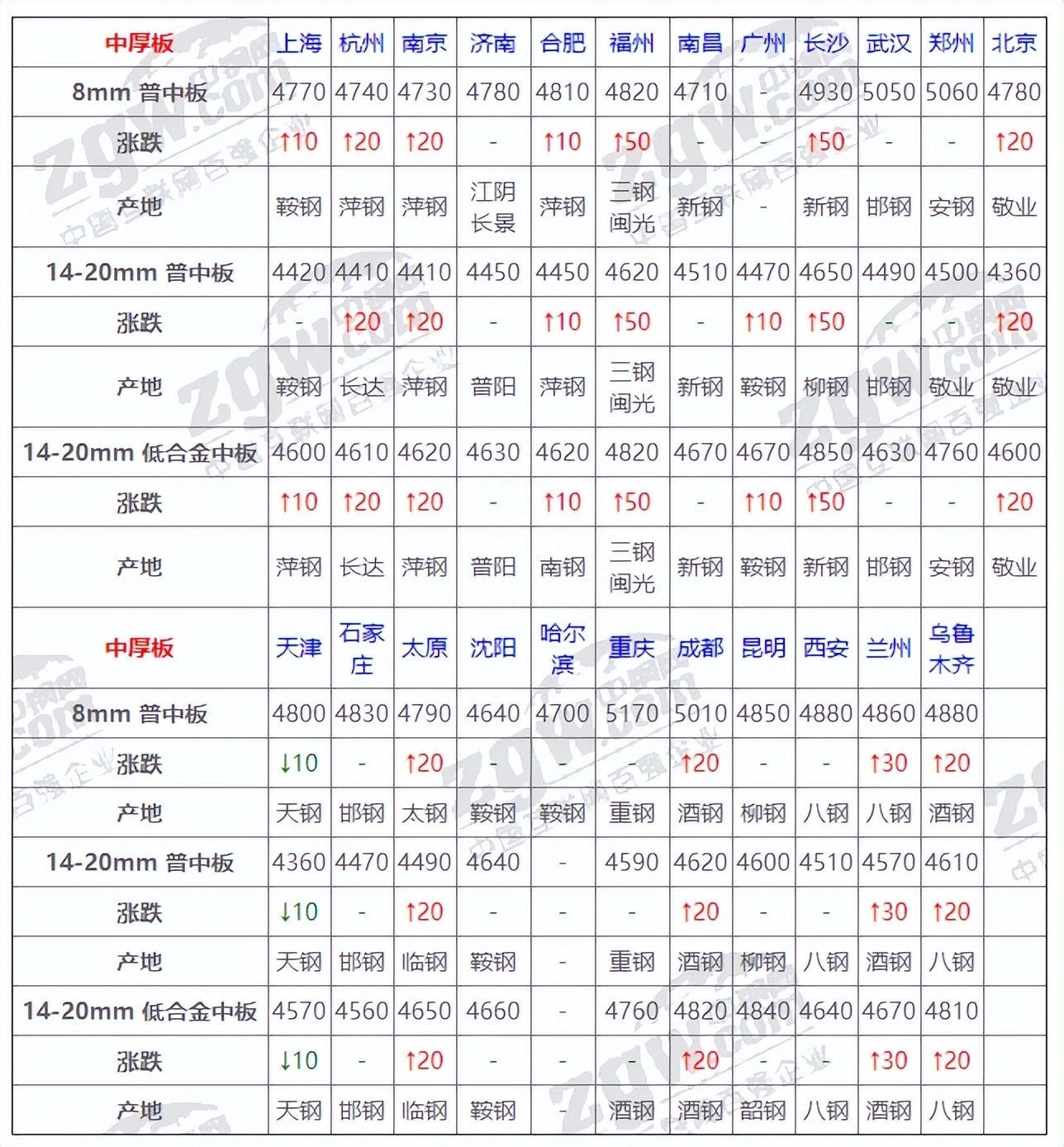 2016年天猫钢材发布价_钢材信息价_2011年螺纹钢材价