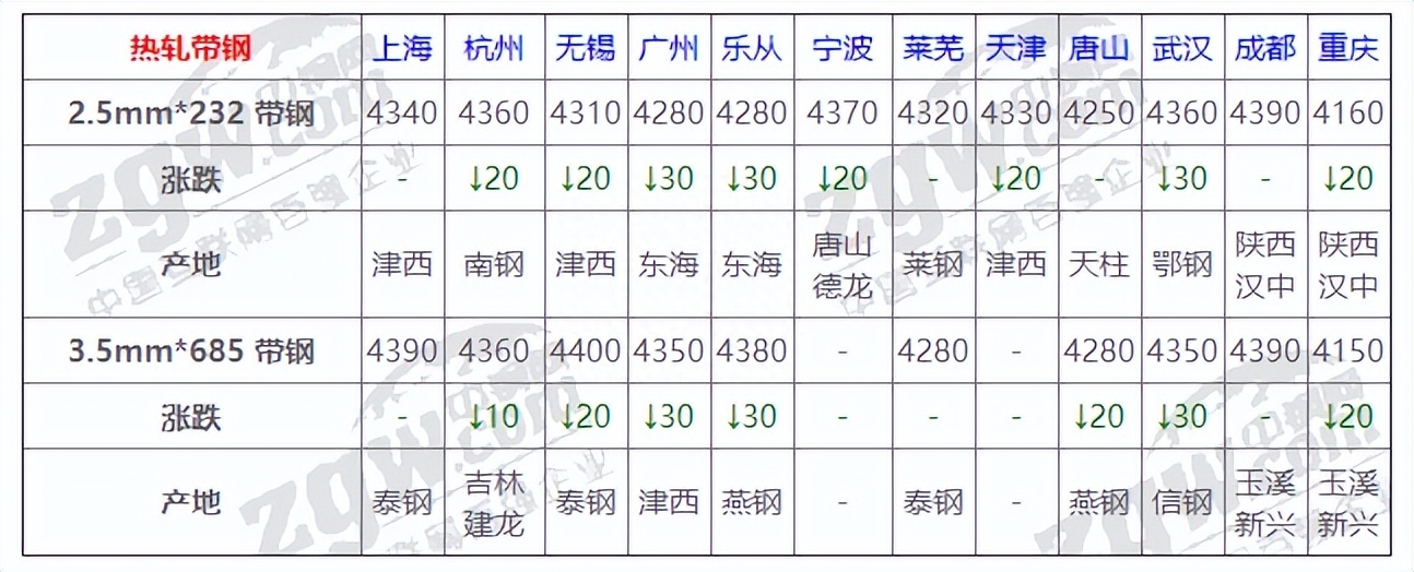 钢材信息价_2011年螺纹钢材价_2016年天猫钢材发布价