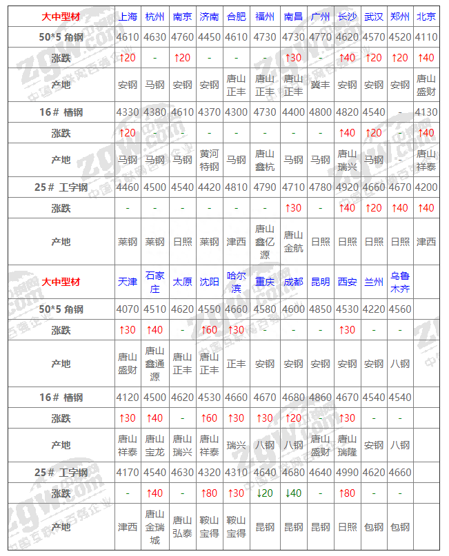 2016年天猫钢材发布价_2011年螺纹钢材价_钢材信息价
