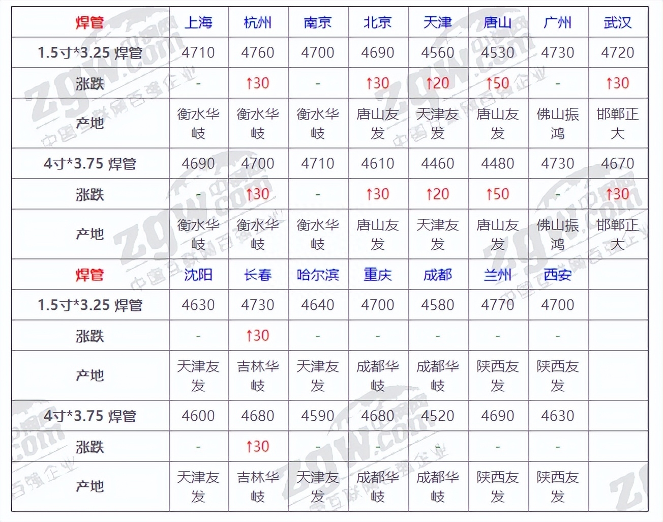 2011年螺纹钢材价_钢材信息价_2016年天猫钢材发布价