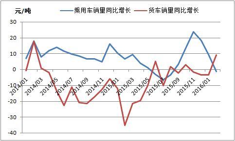 宝钢汽车零部件有限公司_宝钢供应哪些汽车厂家_宝钢汽车钢材