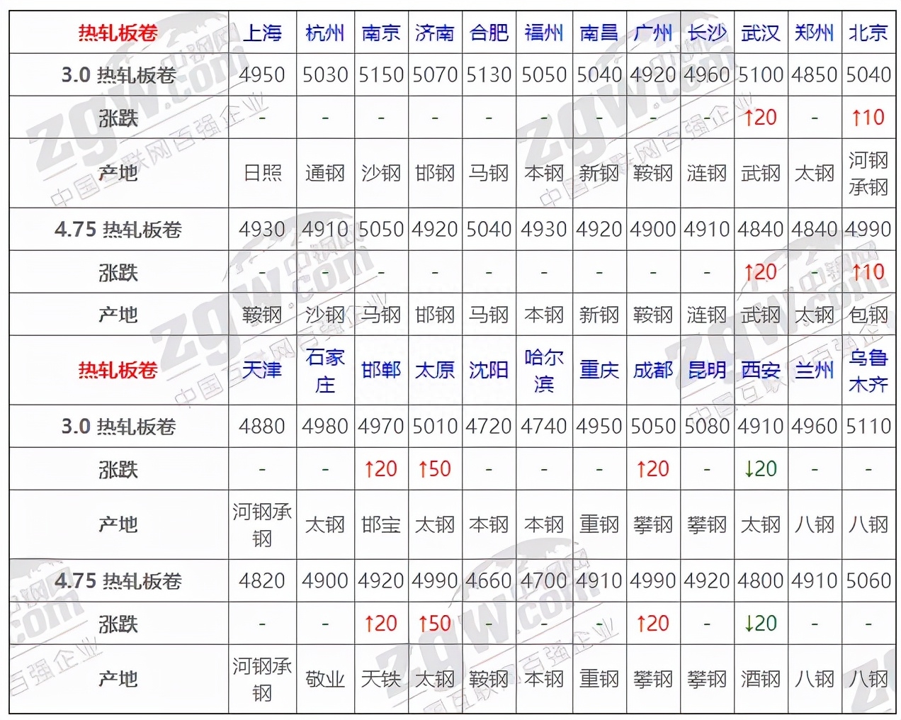 今天长治钢材价_钢材信息价_钢材价