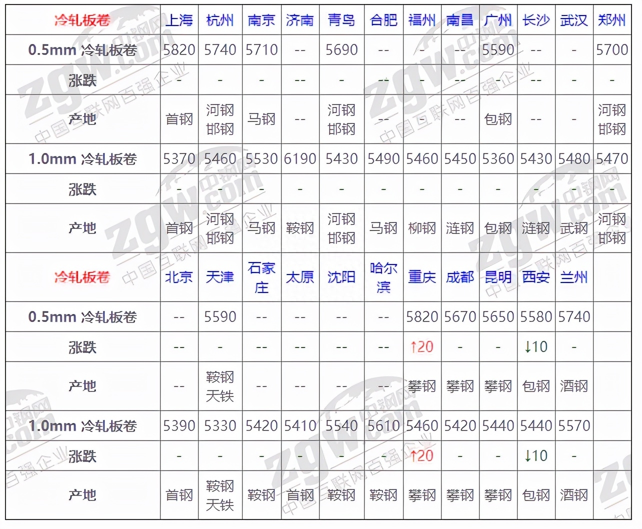 今天长治钢材价_钢材信息价_钢材价
