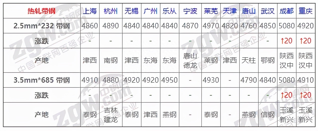 今天长治钢材价_钢材价_钢材信息价