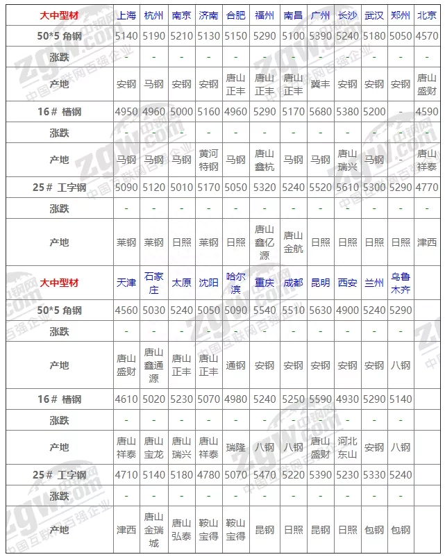 钢材价_钢材信息价_今天长治钢材价