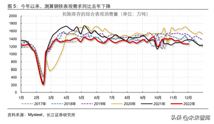 钢材的品种_区块链基础公链有哪些_钢材品种及产业链基础