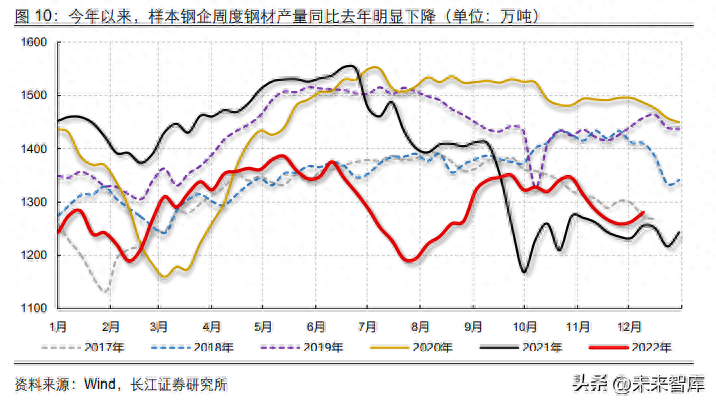 区块链基础公链有哪些_钢材的品种_钢材品种及产业链基础