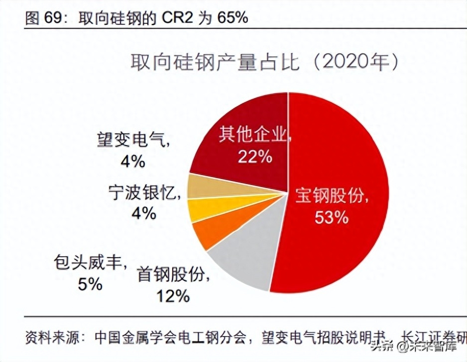 钢材品种及产业链基础_钢材的品种_区块链基础公链有哪些