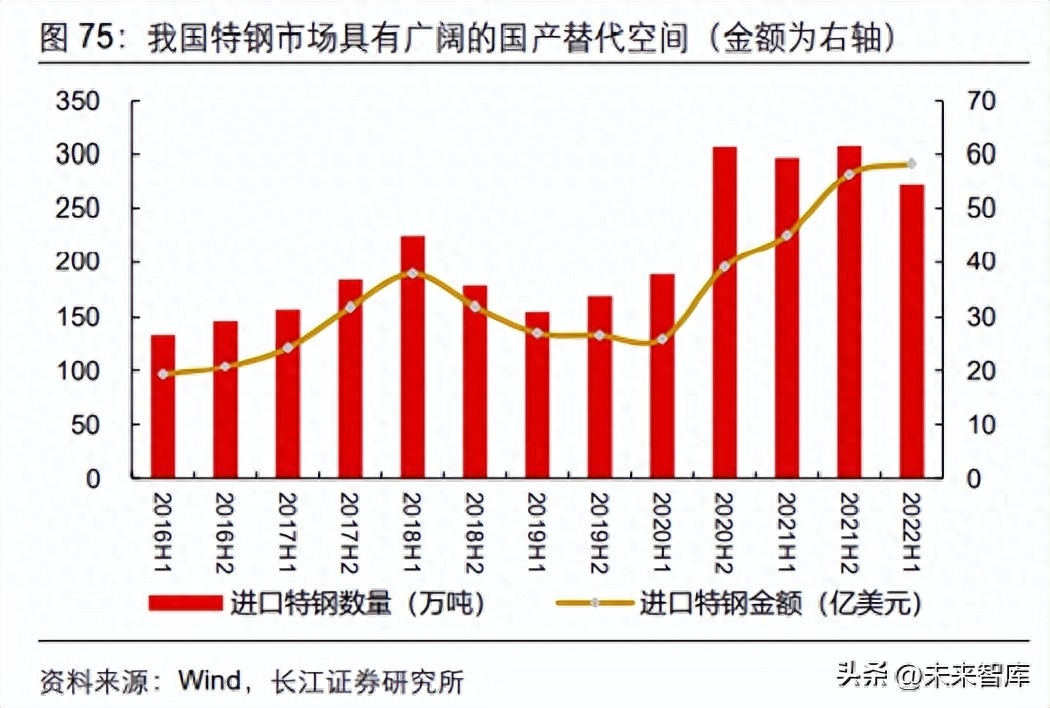 区块链基础公链有哪些_钢材的品种_钢材品种及产业链基础