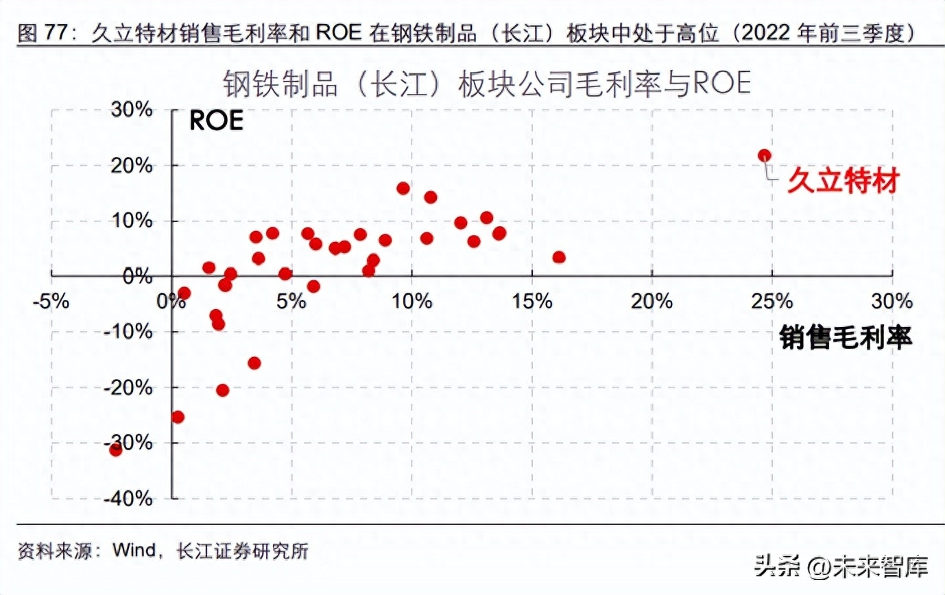 钢材的品种_钢材品种及产业链基础_区块链基础公链有哪些