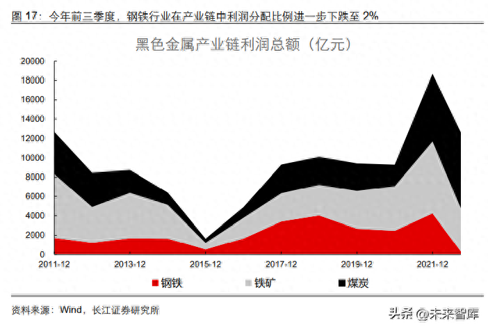 钢材品种及产业链基础_区块链基础公链有哪些_钢材的品种