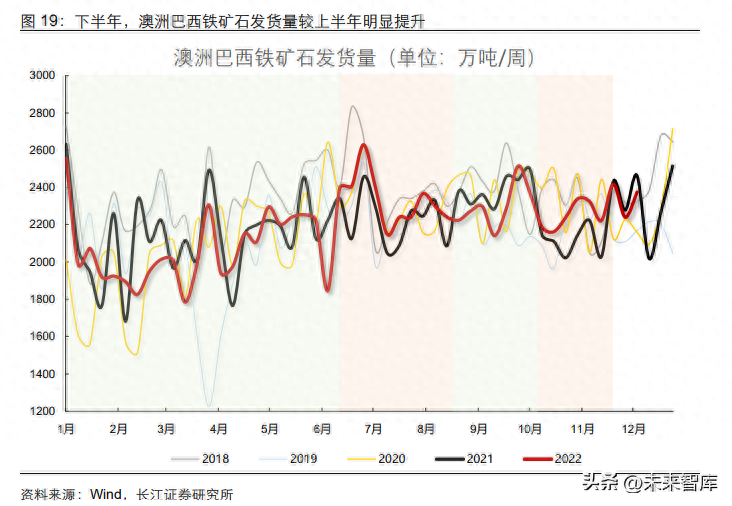 区块链基础公链有哪些_钢材的品种_钢材品种及产业链基础