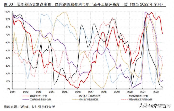 钢材的品种_钢材品种及产业链基础_区块链基础公链有哪些