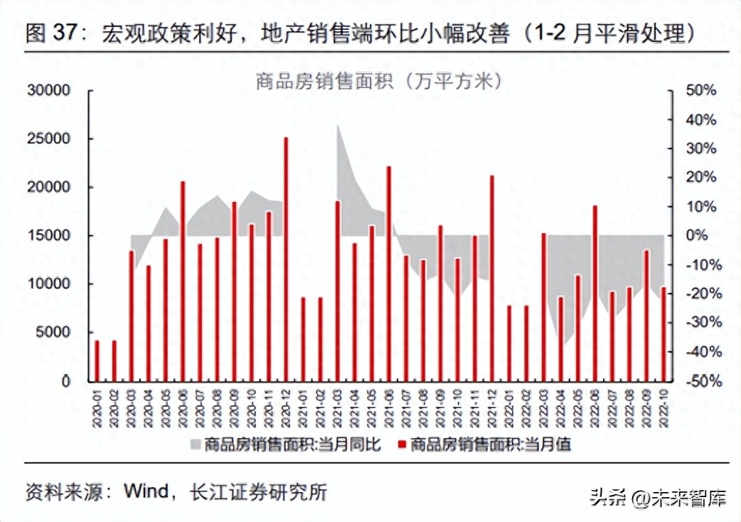 钢材的品种_钢材品种及产业链基础_区块链基础公链有哪些