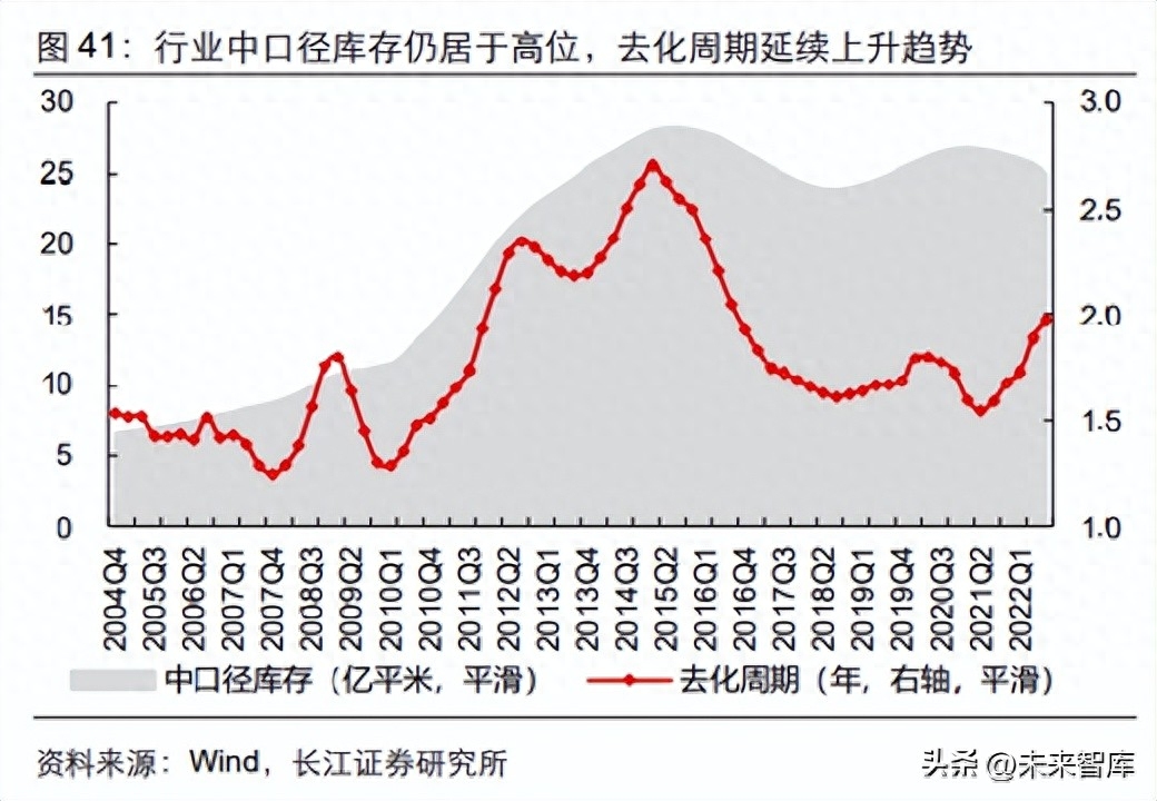 钢材品种及产业链基础_钢材的品种_区块链基础公链有哪些