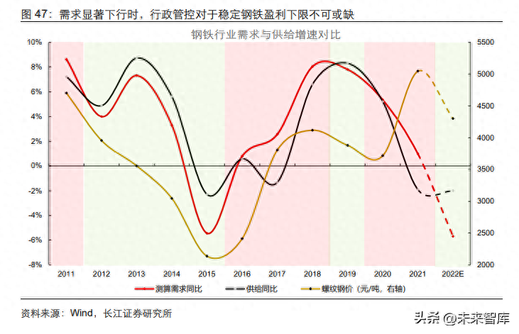 钢材品种及产业链基础_钢材的品种_区块链基础公链有哪些
