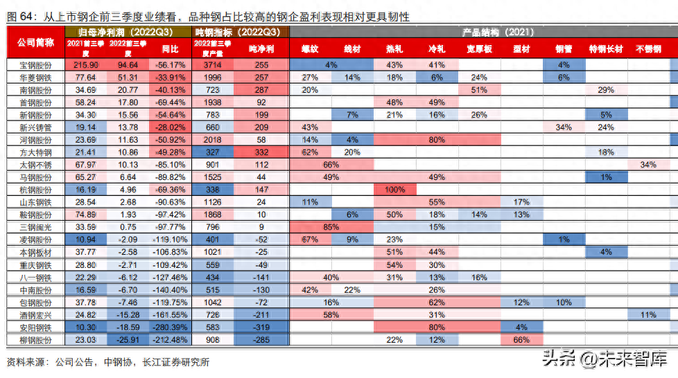 区块链基础公链有哪些_钢材的品种_钢材品种及产业链基础