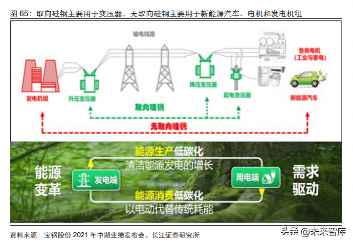 钢材品种及产业链基础_钢材的品种_区块链基础公链有哪些