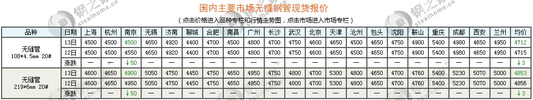 查询钢材价格下载哪个平台_查询钢材价格_钢材价格在哪里查