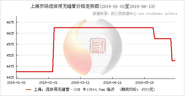 查询钢材价格下载哪个平台_查询钢材价格_钢材价格在哪里查