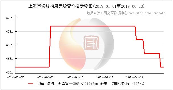 钢材价格在哪里查_查询钢材价格_查询钢材价格下载哪个平台