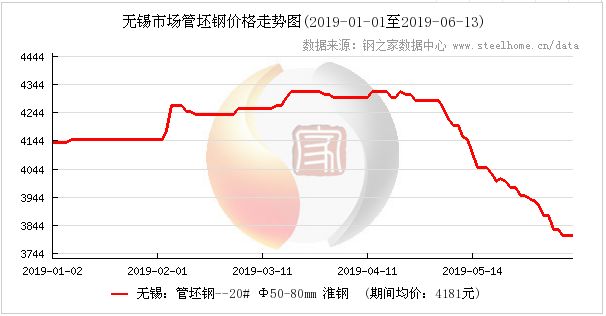 查询钢材价格_查询钢材价格下载哪个平台_钢材价格在哪里查