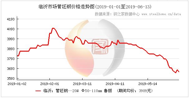查询钢材价格下载哪个平台_查询钢材价格_钢材价格在哪里查
